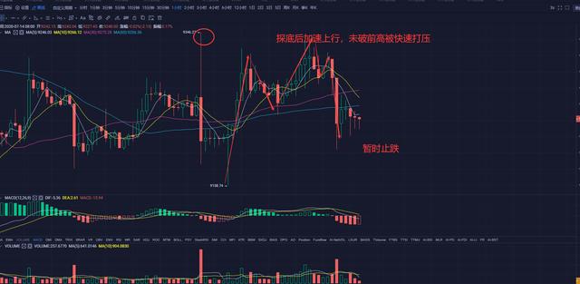 火星早行情0714：比特币试图上攻终徒劳，谨慎追高热门山寨币