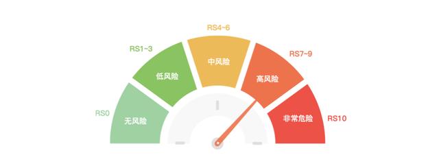 今年以来流入交易所的高风险资产达14.7万BTC | 火星号精选