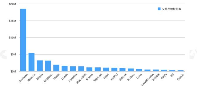 今年以来流入交易所的高风险资产达14.7万BTC | 火星号精选1