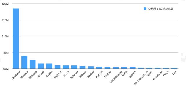 今年以来流入交易所的高风险资产达14.7万BTC | 火星号精选2