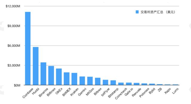 今年以来流入交易所的高风险资产达14.7万BTC | 火星号精选4