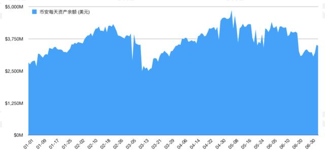 今年以来流入交易所的高风险资产达14.7万BTC | 火星号精选7