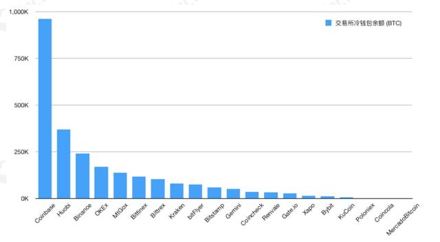 今年以来流入交易所的高风险资产达14.7万BTC | 火星号精选8