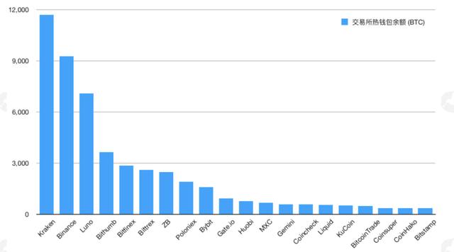 今年以来流入交易所的高风险资产达14.7万BTC | 火星号精选10