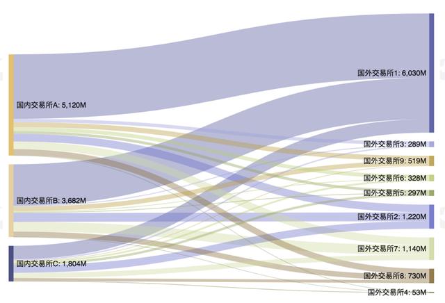 今年以来流入交易所的高风险资产达14.7万BTC | 火星号精选15