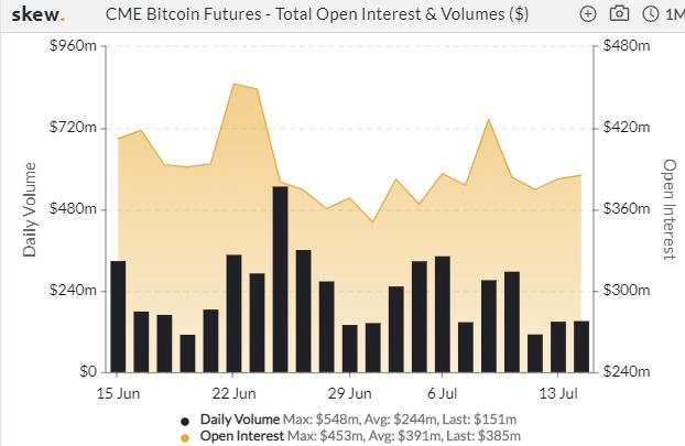 每日行情解读 | 全球金融资产多进入调整阶段；比特币或将延续震荡行情2