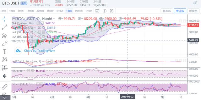 加密骗局频现，比特币或承压下行