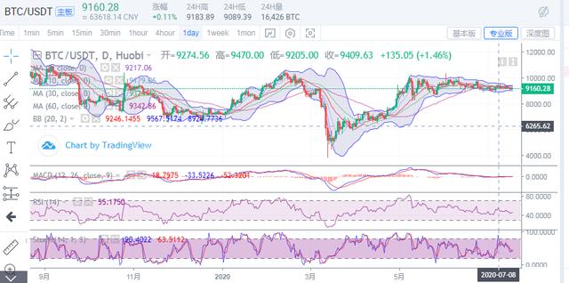 灰度停购比特币，市场陷入沉寂之中