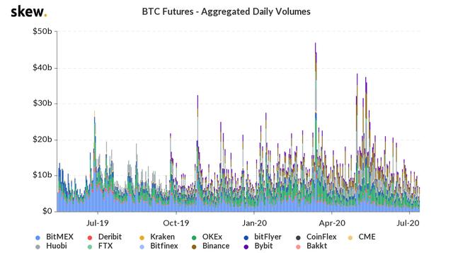 数据盘点:近半年比特币与传统资产的相关性越来越强 数据盘点:近半年比特币与传统资产的相关性越来越强