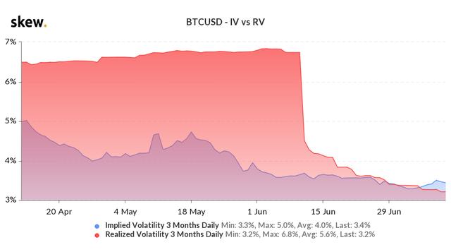 数据盘点：近半年比特币与传统资产的相关性越来越强1