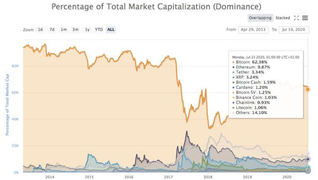 低波动下的比特币走势分析：Wyckoff交易法7