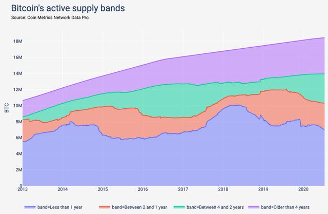 竟有实物比特币？追溯 BTC 早期历史5