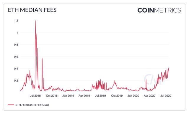 竟有实物比特币？追溯 BTC 早期历史7