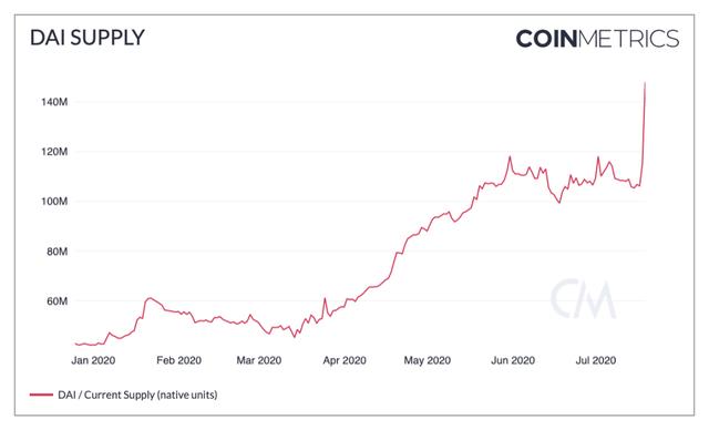 竟有实物比特币？追溯 BTC 早期历史9