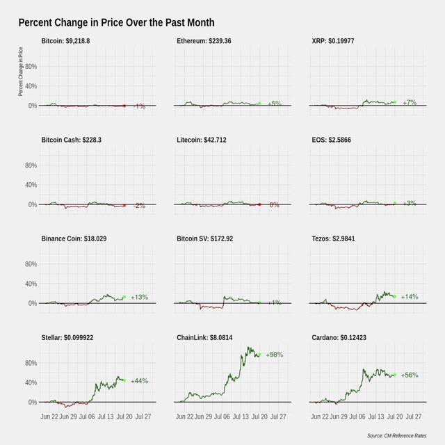 竟有实物比特币？追溯 BTC 早期历史10