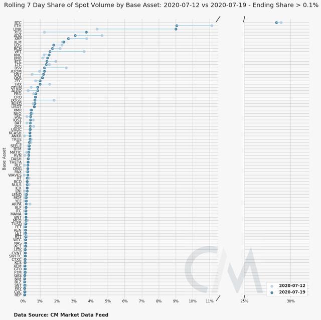 竟有实物比特币？追溯 BTC 早期历史11