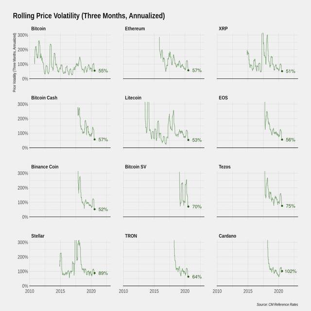 竟有实物比特币？追溯 BTC 早期历史12