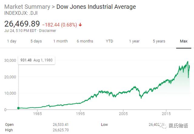 今日推荐 | 比特币的2020年下半场：历史正剧已开启序幕2