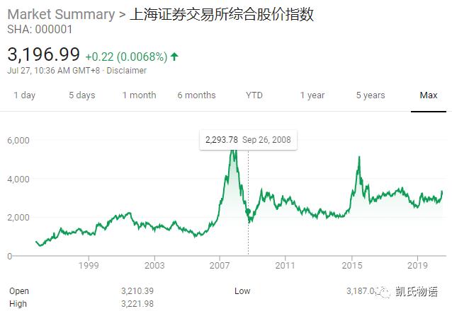 今日推荐 | 比特币的2020年下半场：历史正剧已开启序幕3