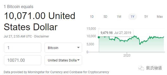 今日推荐 | 比特币的2020年下半场：历史正剧已开启序幕7