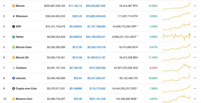 火星一线 |“比特币牛市”将临？分析师：RSI指标突破80，市场已进入超买状态