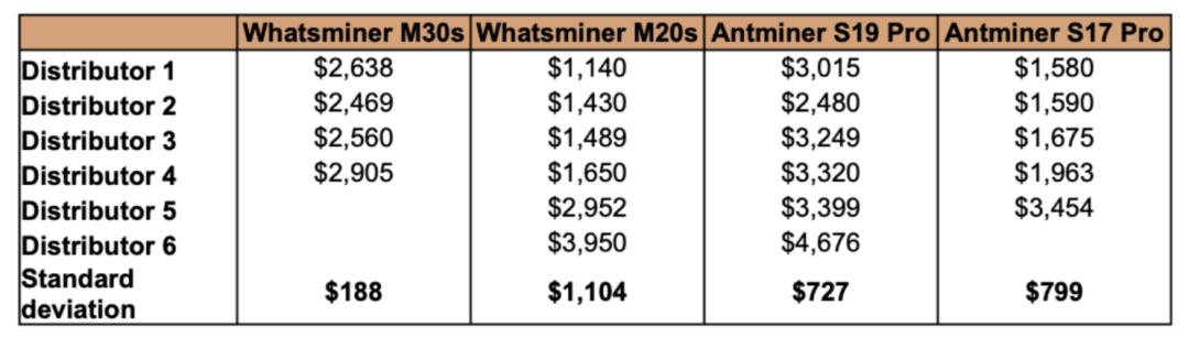 读懂哈希率“炼金术”：比特币算力资产的特征与挑战