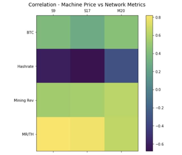 读懂哈希率“炼金术”：比特币算力资产的特征与挑战3