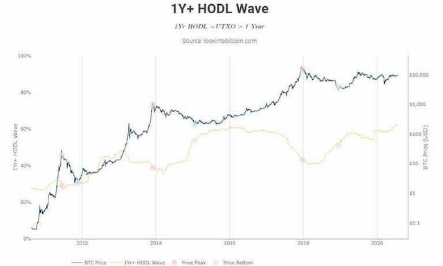 五大原因告诉你，为什么比特币已进入大牛市3