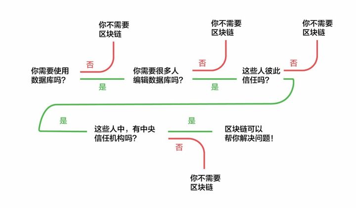 火币朱嘉伟:不要过度神化区块链1 火币朱嘉伟:不要过度神化区块链1