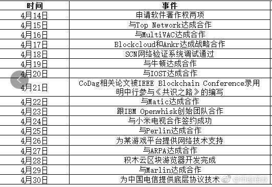 OKEx第一个IEO项目BLOC积木云暴跌99%彻底崩盘，虚假宣传、擅改锁仓、涉嫌诈骗！12