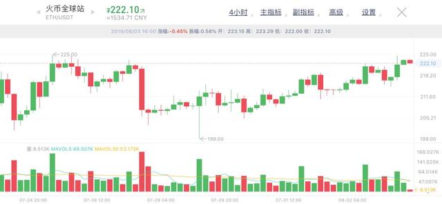 LTC减产的价格规律可以套用在BTC上吗？3