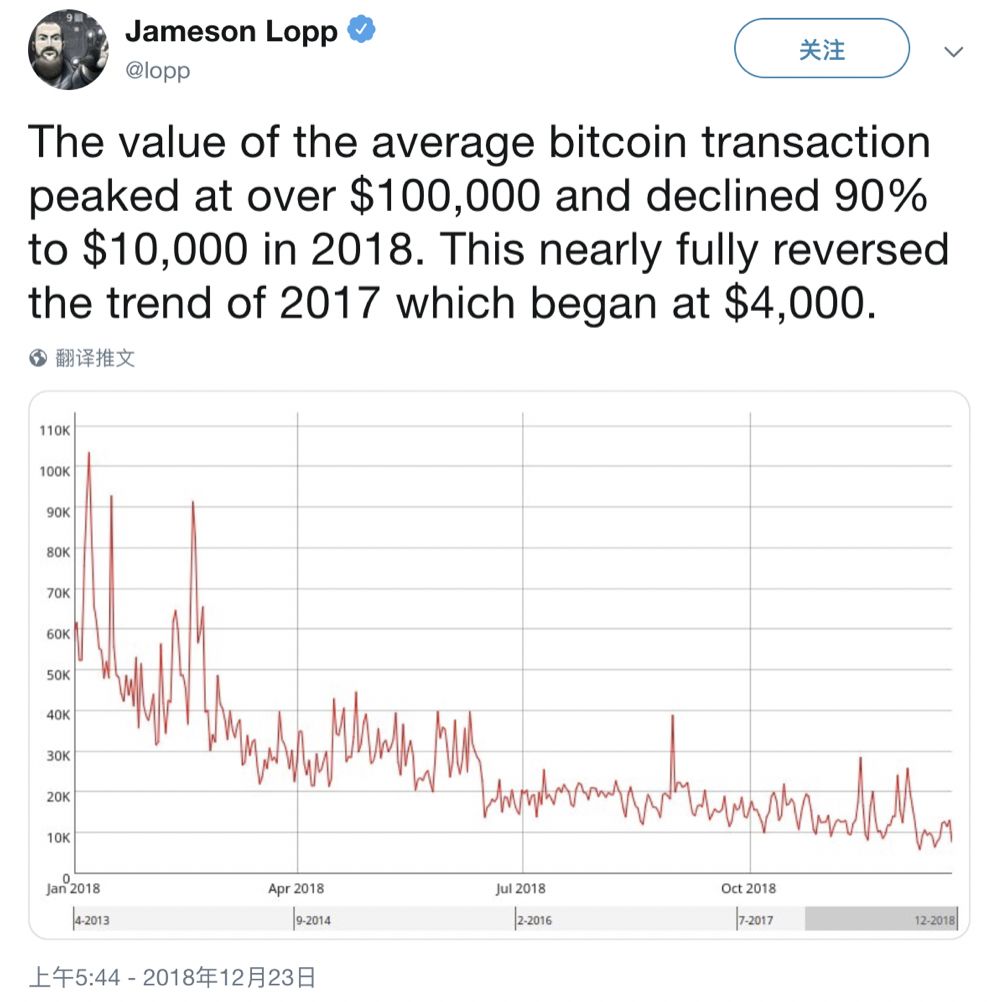 比特币拒绝第 340 次“被死亡”35 比特币拒绝第 340 次“被死亡”35