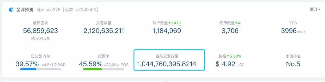 11亿灰飞烟灭，EOS销毁是儿戏还是深思熟虑？6