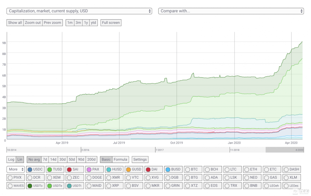 基于以太坊的稳定币会对以太坊原生代币构成威胁？1