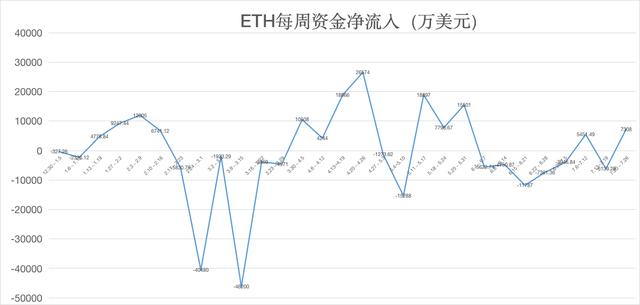 ETH周报 | 以太坊期权未平仓合约创历史新高；BSN宣布与以太坊等6大公链完成整合（7.20-7.26）2