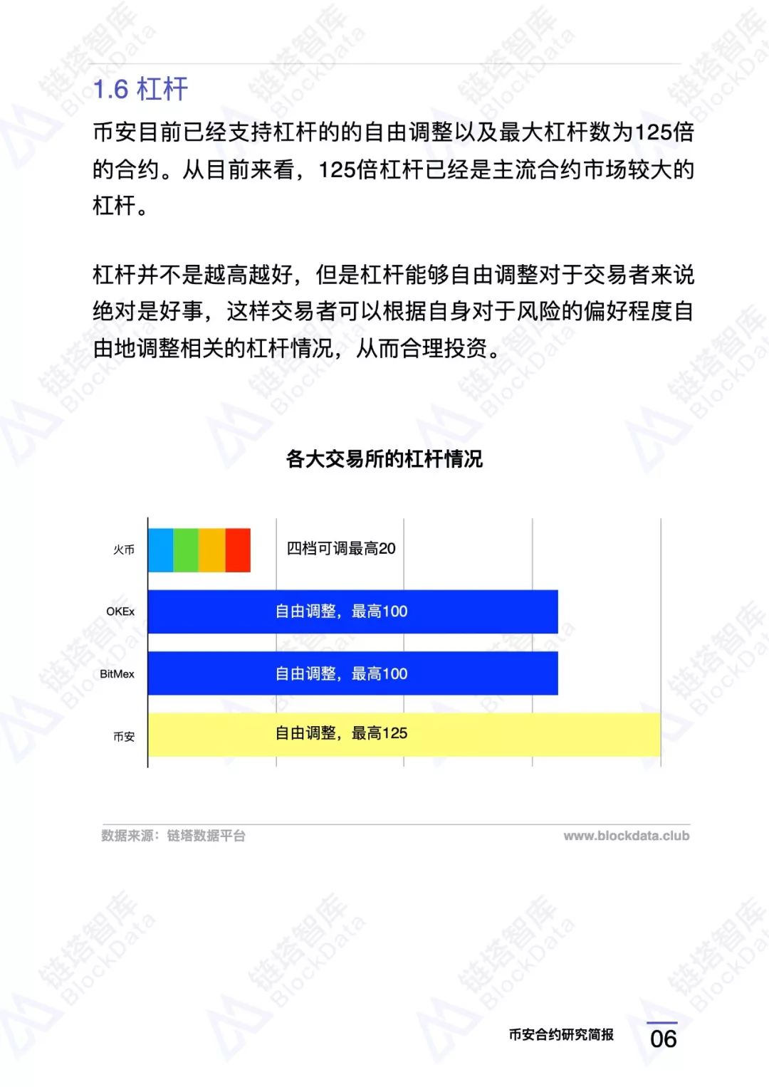 币安合约研究报告 |链塔智库8