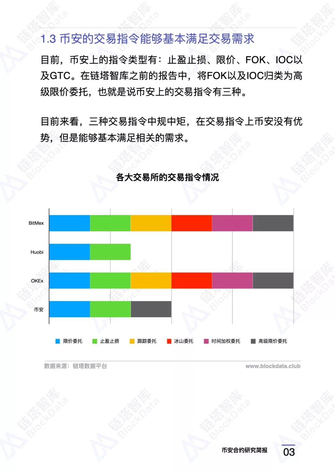 币安合约研究报告 |链塔智库5