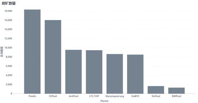 减产后的LTC，何去何从？8