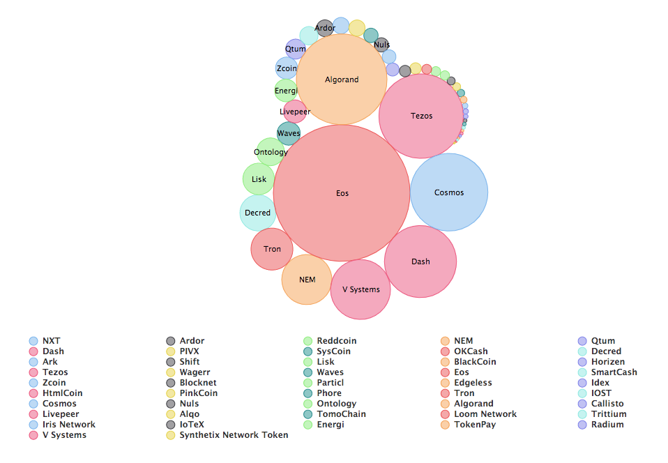 OKEx Research研究报告：Staking Economy，基于PoS共识的新矿业生态2