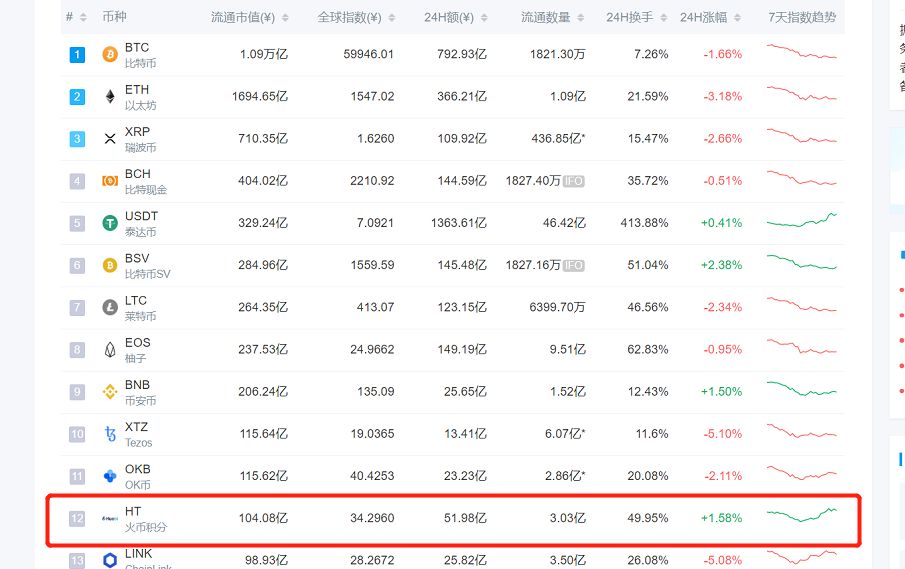 OKEx开启平台币“绝对通缩”时代，诸多平台纷纷效仿