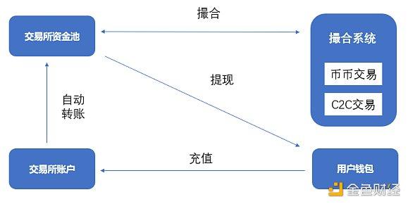 首发｜OKEx Research：2020上半年DeFi行业发展报告8