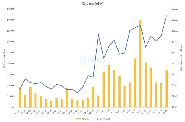 币安期货报告：山寨币已开始主导市场，新一代加密货币正在崛起5