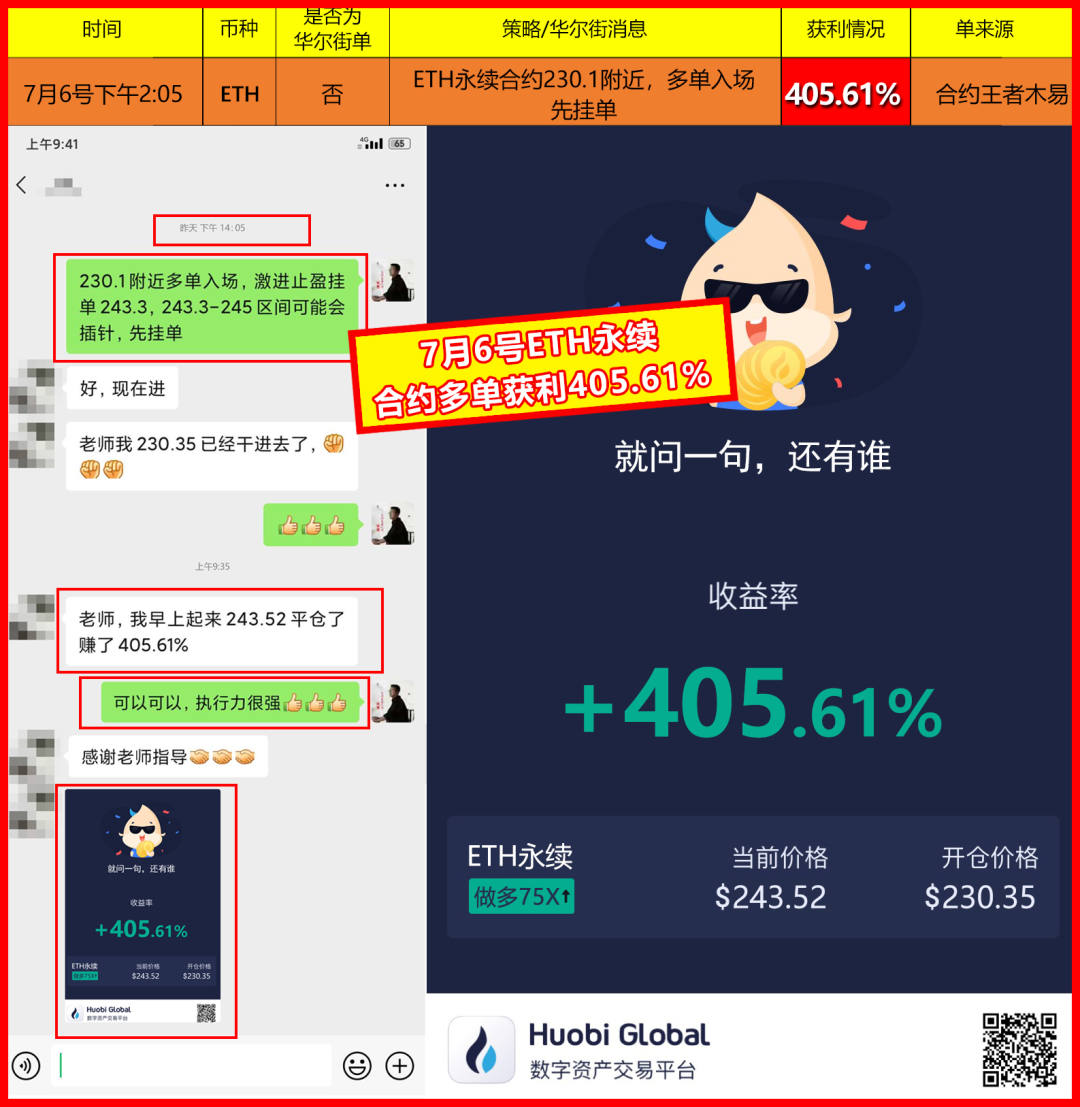 ETH暴涨，加密货币市场要“牛”起来了？8