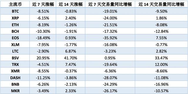 Hubox：LTC算力再创近期新高，减半前或将持续保持独立行情2