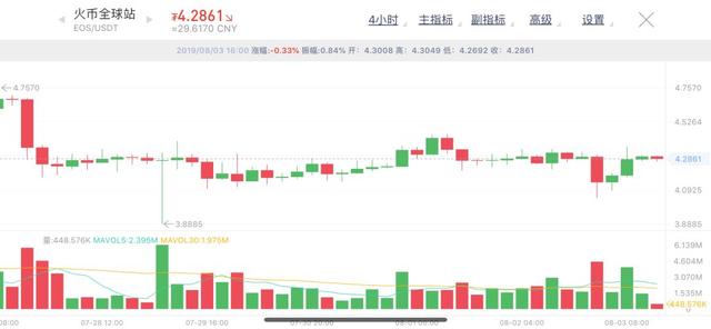 LTC减产的价格规律可以套用在BTC上吗？4