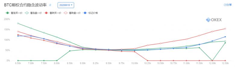 一文读懂OKEx期权合约大数据3