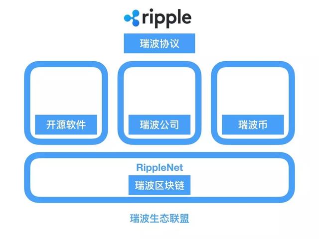 暴涨的Ripple是什么？——详解瑞波与瑞波币2
