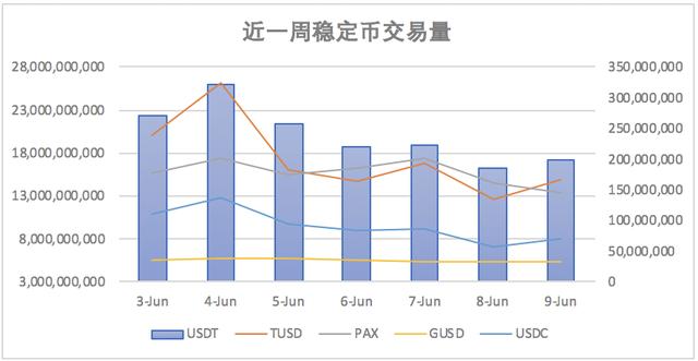 Hubox：LTC算力再创近期新高，减半前或将持续保持独立行情10
