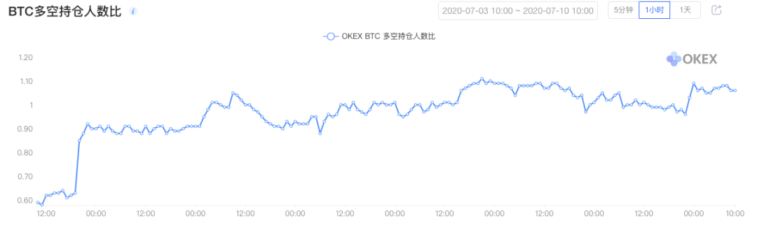 《合约星期五》OKEx季度0710期合约周报 《合约星期五》OKEx季度0710期合约周报