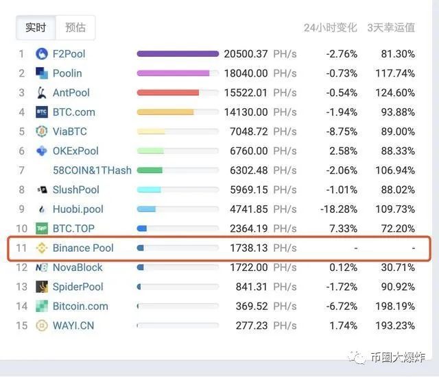 币安强势推出矿池业务，加密矿业能否迎来重新洗牌
